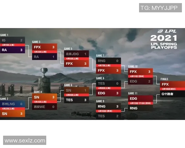 赛后分析：RNG与EDG对决中的战术博弈与策略解析